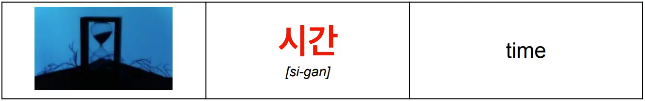 korean_word_시간_meaning_time