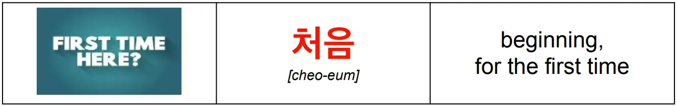 korean_word_처음_meaning_first_time